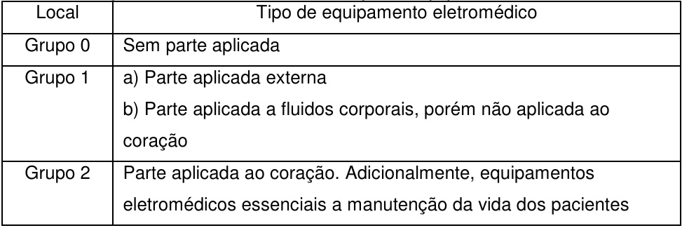 instalações elétricas em hospitais