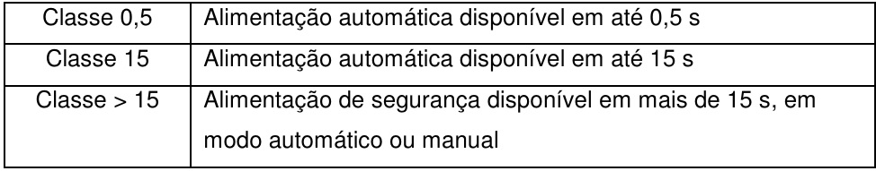 instalações elétricas em hospitais
