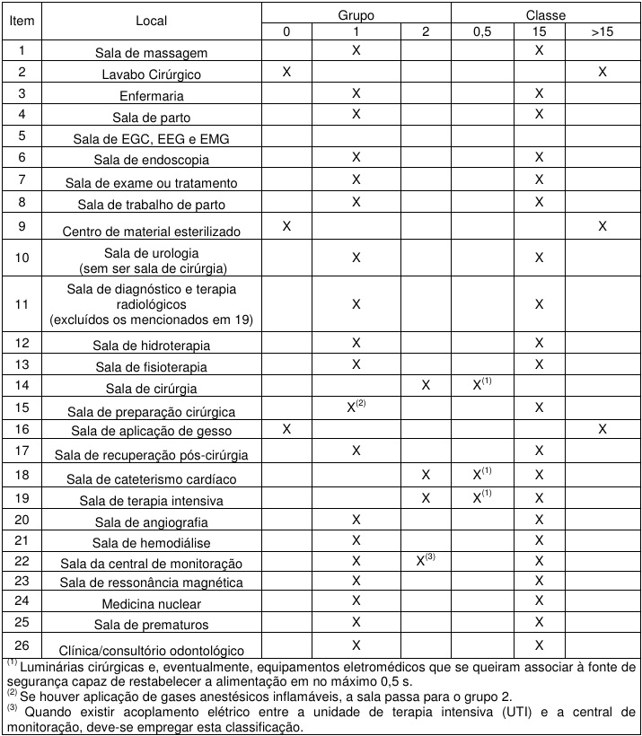 instalações elétricas em hospitais