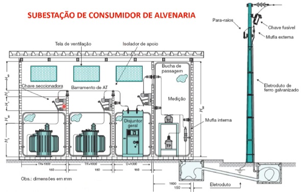 instalações elétricas em hospital