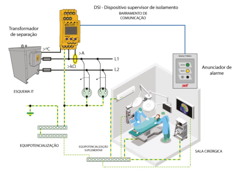instalações elétricas em hospitais