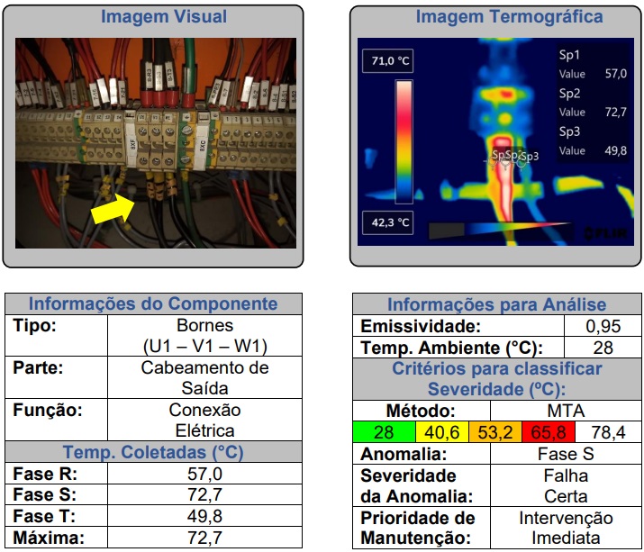 Termografia Mogi SP